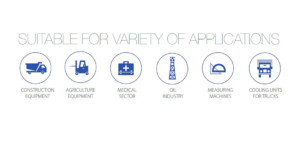 Types of Applications